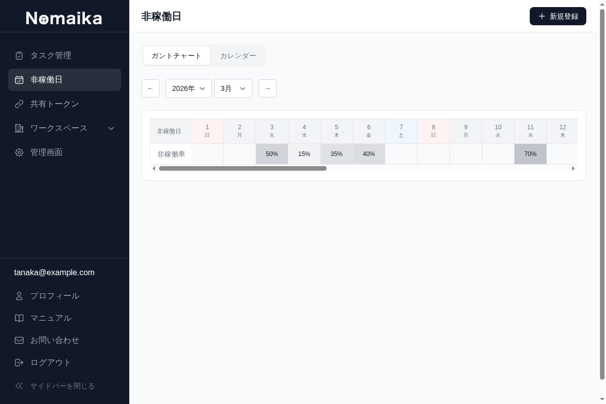 ガントチャート表示