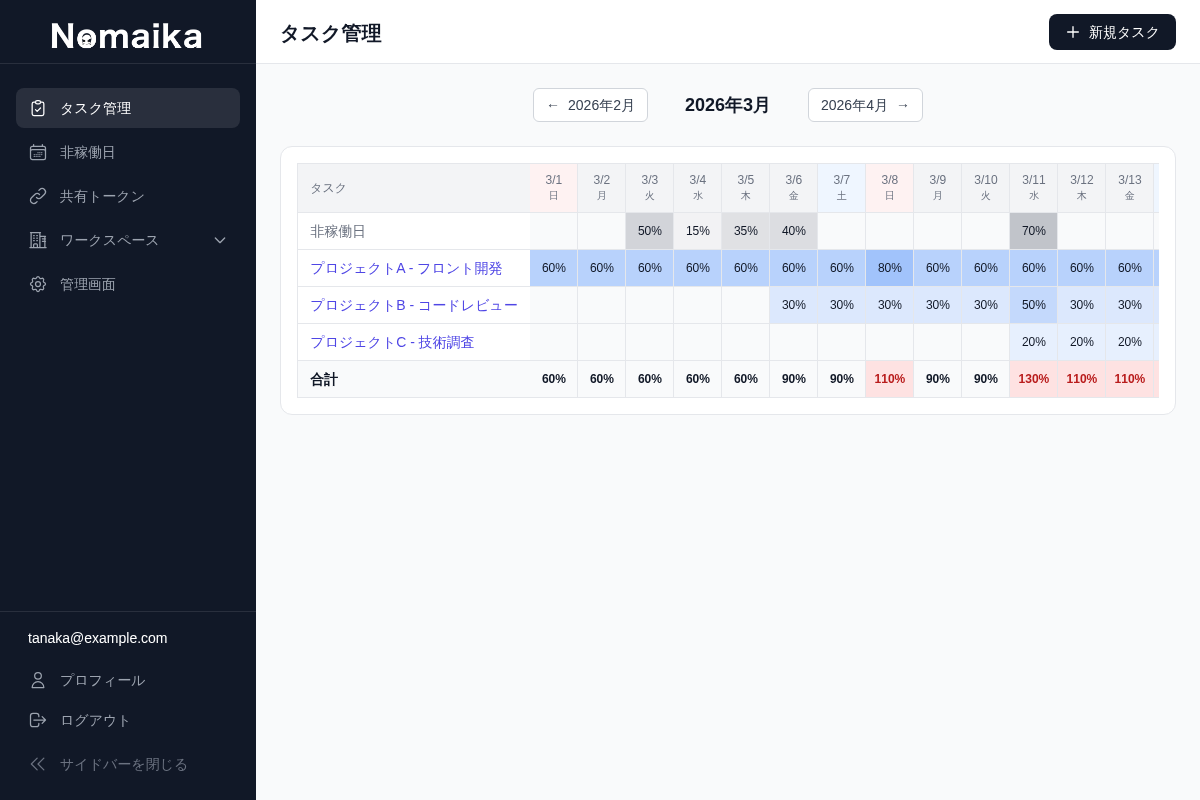 タスク管理画面